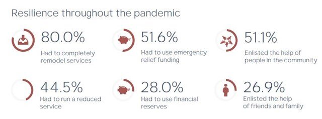 resilience through the pandemic screenshot