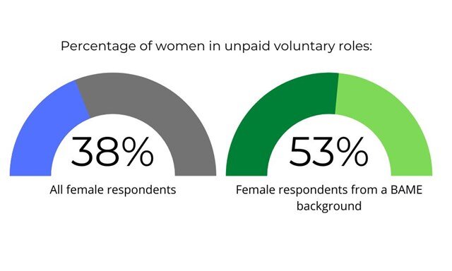 unpaid volunteers IWD2021