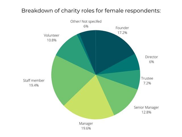 IWD2021 female roles