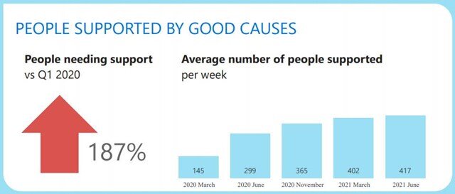 numbers supported